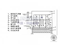 自洁式空气过滤器结构是什么？